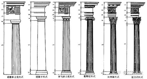 小柱子|西方古典建筑五种基础柱式简介 